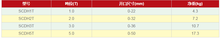 如何挑選豎吊鋼板起重鉗？怎樣挑選合適的豎吊鋼板起重鉗？