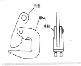 HLC橫吊鋼板起重鉗如何使用？如何使用橫吊鋼板起重鉗？